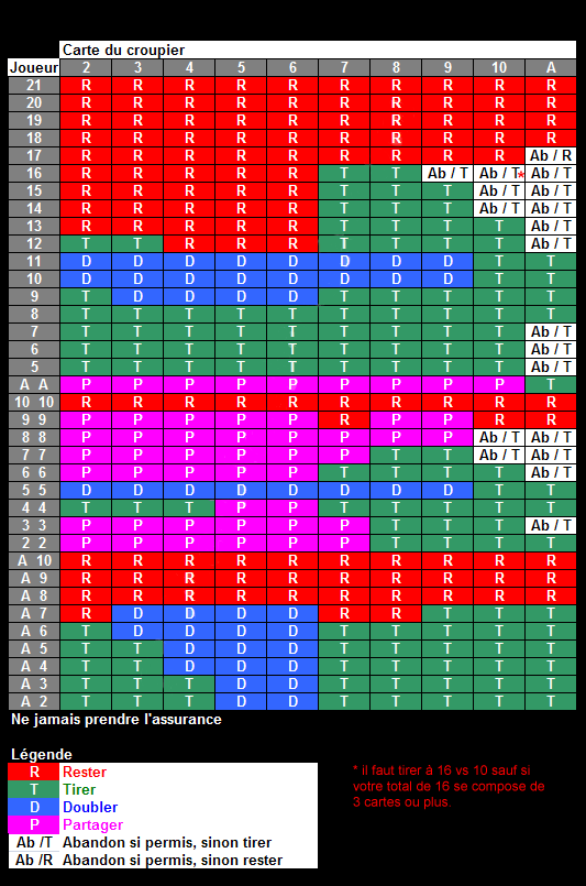 Strategie blackjack